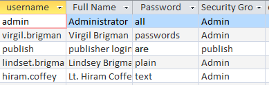 _Users table